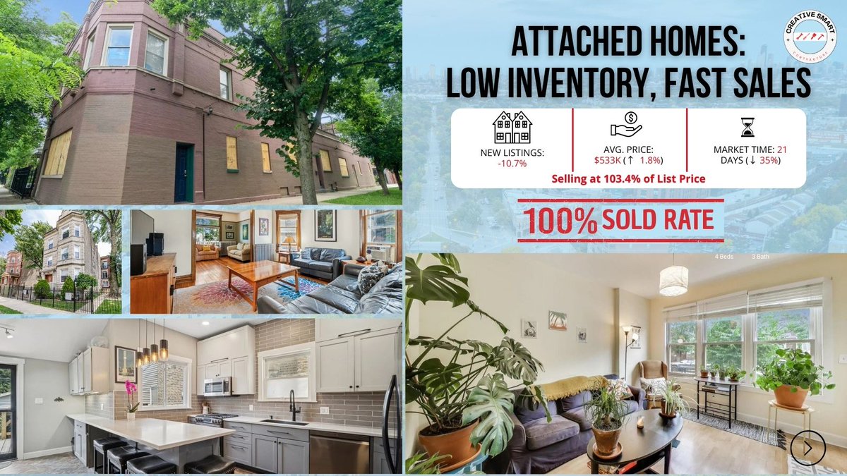 csccontractor's tweet image. Part 1: Trendy, walkable, and in demand, Logan Square offers serious upside. Whether you’re upgrading or investing, we’re here to help. Get in touch at CreativeSmartContractors.com