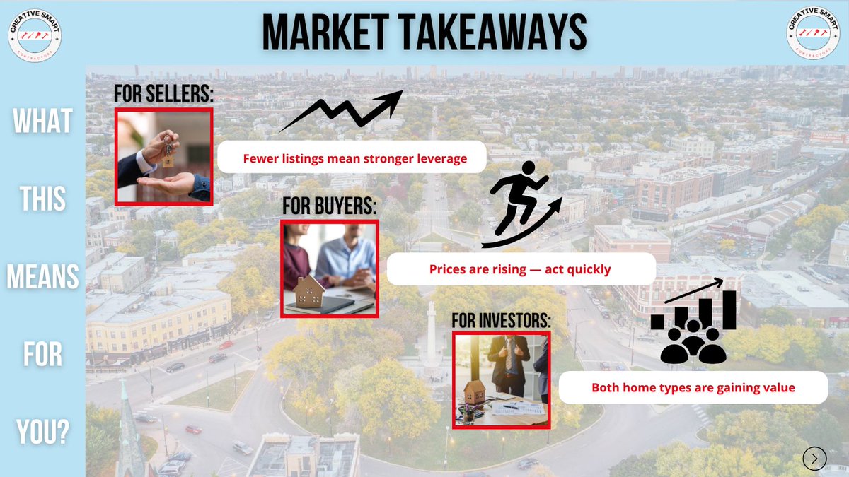 csccontractor's tweet image. Part 2: Trendy, walkable, and in demand, Logan Square offers serious upside. Whether you’re upgrading or investing, we’re here to help. Get in touch at CreativeSmartContractors.com