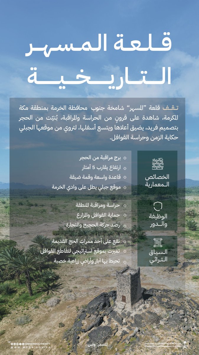 قلعة المسهر بمحافظة ⁧#الخرمة⁩..
حصنٌ عتيق يطل على الوادي، شاهداً على الزمن ورحلة القوافل عبر طرق الحج والتجارة.

⁧#هيئة_تطوير_منطقة_مكة