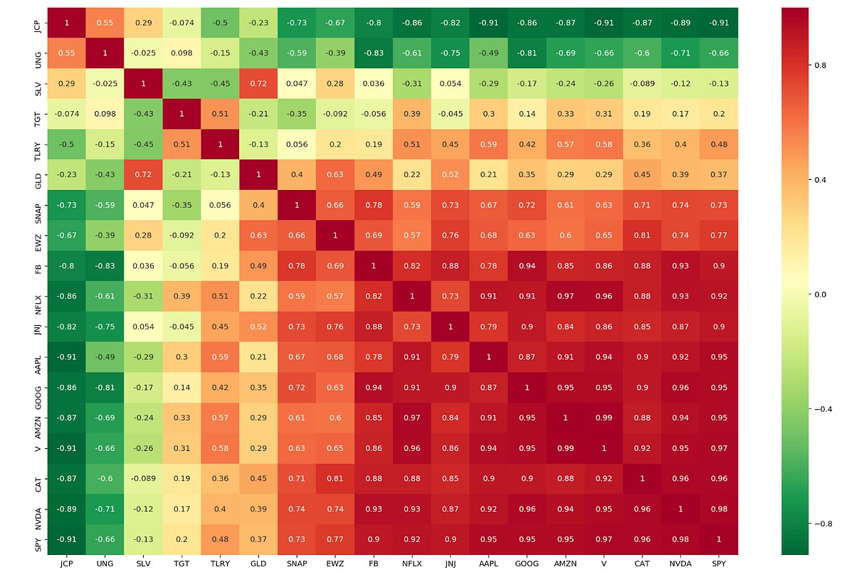 quantscience_'s tweet image. Python is powerful for finance.
Example: Analyzing Stock Return Correlations