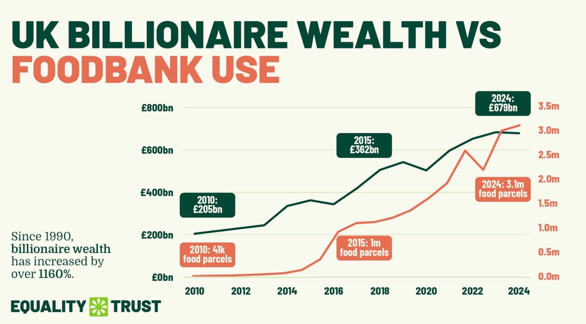 Whilst you're busy shouting about the boats, the Billionaires are sitting on their piles of money laughing themselves to sleep.