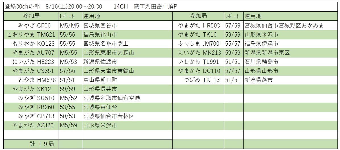 蔵王花笠ロールコール tweet media