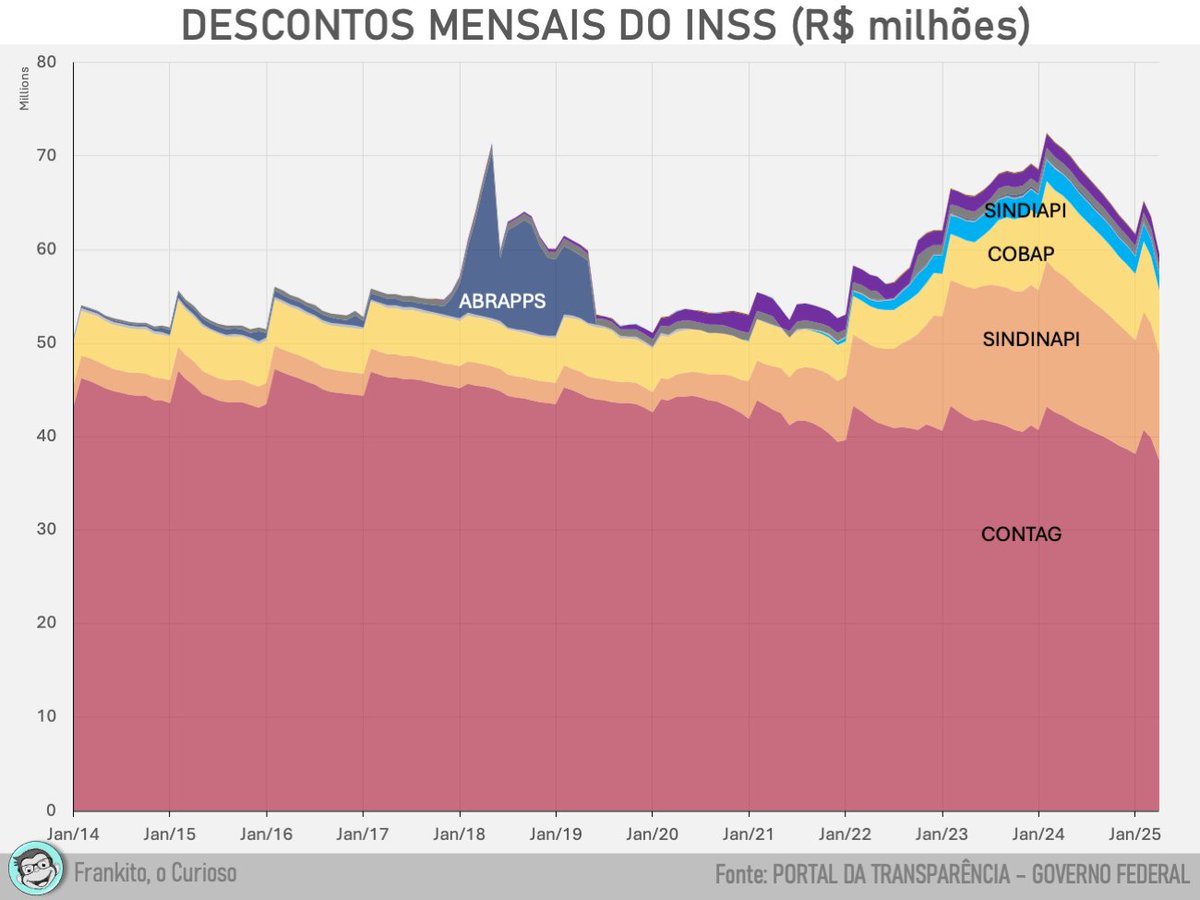 Já venho cantando esta bola há tempo: o Sindnapi, apesar de não ser um sindicato novo/de fachada, tem indícios fortíssimos de aumento incomum/artificial do número de associados (mais que triplicou a arrecadação). 

O fato de não estarem sendo processados pela AGU é um acinte.