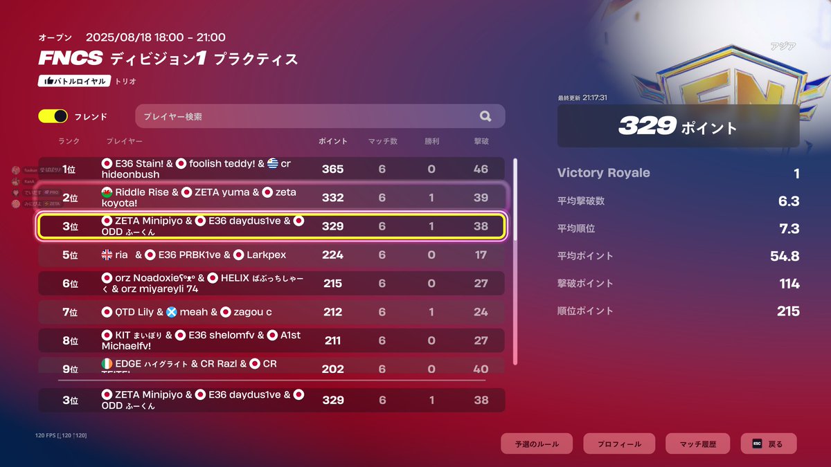 FNCS デビジョン1決勝3位🥉 （$1500）@daydusKovaaks @FuuKun11 応援