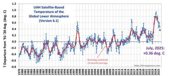 Climategate - Fundamentele verschillen CO2-beleid in de VS en Duitsland - climategate.nl/2025/08/the-fu… - climategate.nl - #@climategateNL