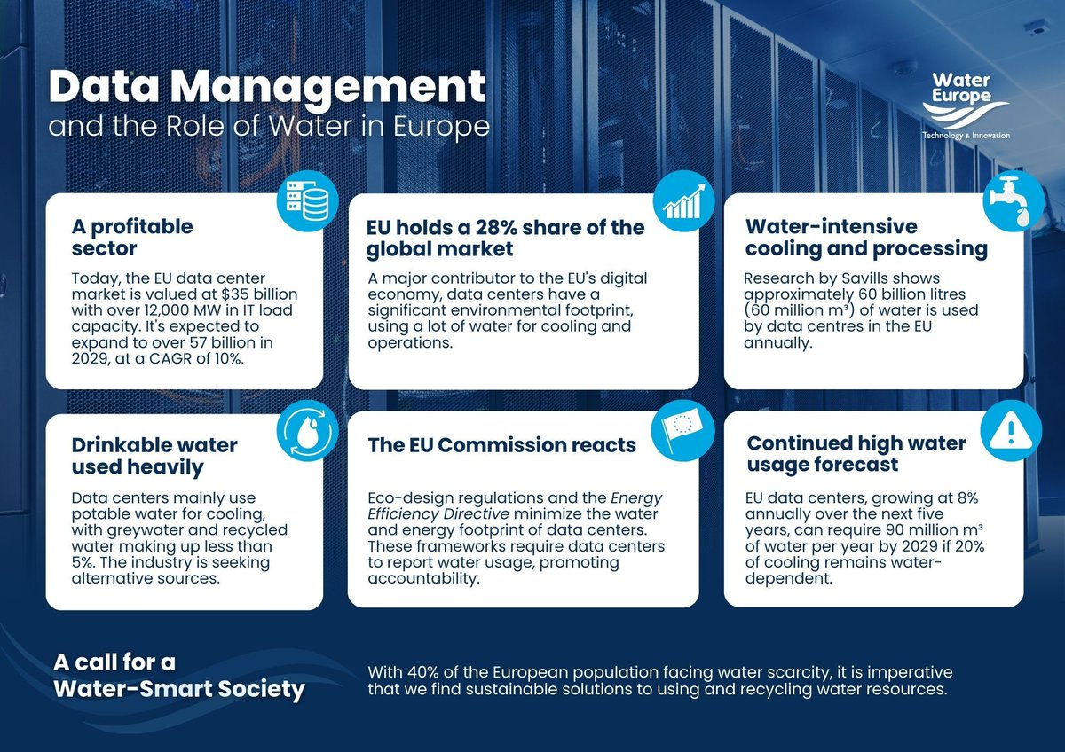 Water Europe tweet media