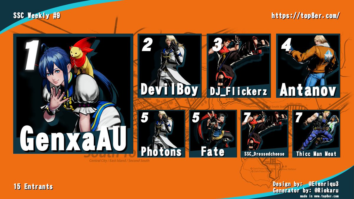 SendoSavageCrew (@sendosavagecrew) on Twitter photo Best tourney we've had so far, hands down.
Big shoutout to everyone that signed up, lot of new faces and the homies are COOKING.
Here's this weeks top 8!
1. <a href="/Genxa/">Henry Genxa Sham</a>
2. DevilBoy
3. <a href="/3rdstrikeplayer/">DJ_FLICKERZ</a>
4. <a href="/Antanov_/">Liam "Antanov" Sharp</a>
5. <a href="/photonsone111/">Photons 1</a> & <a href="/ocefate/">Fate</a>
7. <a href="/DressedCheeseAU/">Dressedcheese</a> & <a href="/ThiccManMeat2/">Thicc Man Meat</a> Best tourney we've had so far, hands down.
Big shoutout to everyone that signed up, lot of new faces and the homies are COOKING.
Here's this weeks top 8!
1. <a href="/Genxa/">Henry Genxa Sham</a>
2. DevilBoy
3. <a href="/3rdstrikeplayer/">DJ_FLICKERZ</a>
4. <a href="/Antanov_/">Liam "Antanov" Sharp</a>
5. <a href="/photonsone111/">Photons 1</a> & <a href="/ocefate/">Fate</a>
7. <a href="/DressedCheeseAU/">Dressedcheese</a> & <a href="/ThiccManMeat2/">Thicc Man Meat</a>