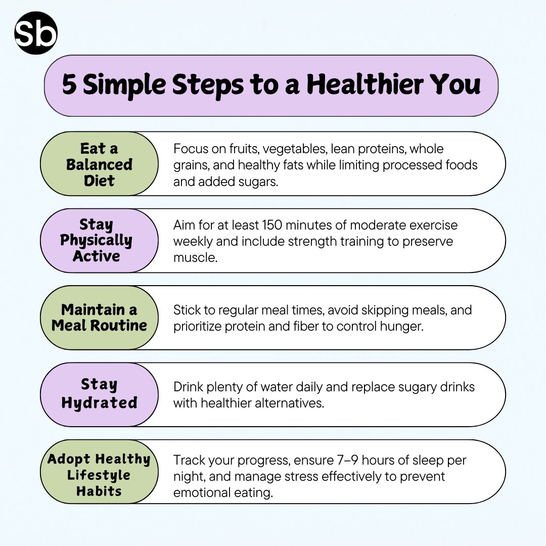 itz_serge237's tweet image. Manage your weight with these steps: eat healthy, stay active, drink water, stick to meal times, and get enough sleep. Small changes make a big difference!
#weightloss #weightlossjourney #tipsweightloss #HealthyLiving #lossweight #healthylifestyle #HealthyEating #fitness