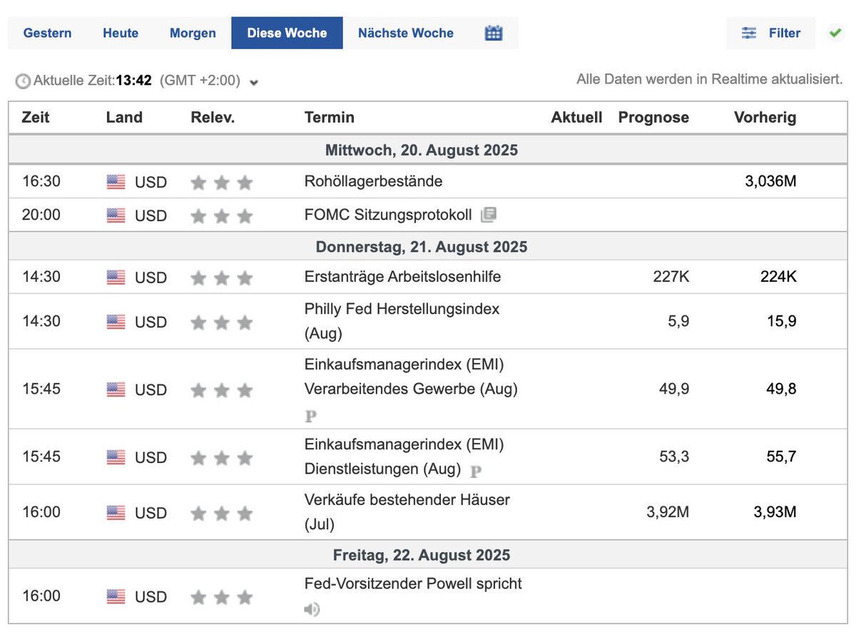 Bitbull (@bitbulltrading) on Twitter photo So ruhig bleibt es selten für #Bitcoin 📉
Heute ist es ausnahmsweise einmal sehr ruhig, es gibt keine nennenswerten Wirtschaftsdaten, die den Nasdaq oder die Märkte in Bewegung bringen könnten.
Doch diese Ruhe ist trügerisch, denn ab Mittwochabend beginnt die heiße Phase mit So ruhig bleibt es selten für #Bitcoin 📉
Heute ist es ausnahmsweise einmal sehr ruhig, es gibt keine nennenswerten Wirtschaftsdaten, die den Nasdaq oder die Märkte in Bewegung bringen könnten.
Doch diese Ruhe ist trügerisch, denn ab Mittwochabend beginnt die heiße Phase mit