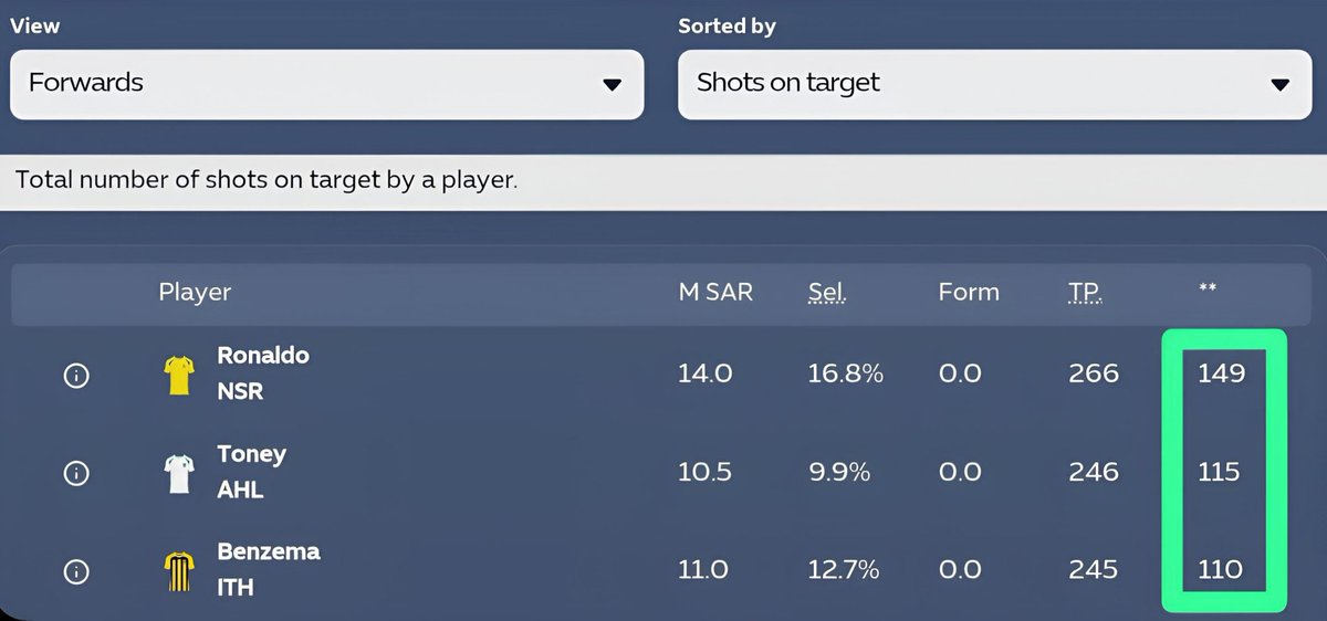 هذه إحصائيات التسديدات بشكل عام