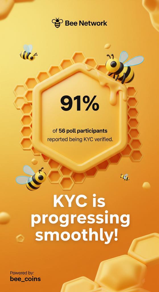 bless11G's tweet photo. GOOD NEWS ✈️
📝 In a small poll
(56 participants), 91% reported being KYC verified ✅🐝
This shows KYC is progressing smoothly 🌐💛 HOPE YOU ARE STILL MINING ⛏️
Follow @bee_coins for updates! 🚀
#BeeNetwork #KYC #CryptoCommunity #Trust #BeePay @Beenetworkintl https://t.co/Azs9PtfUa5