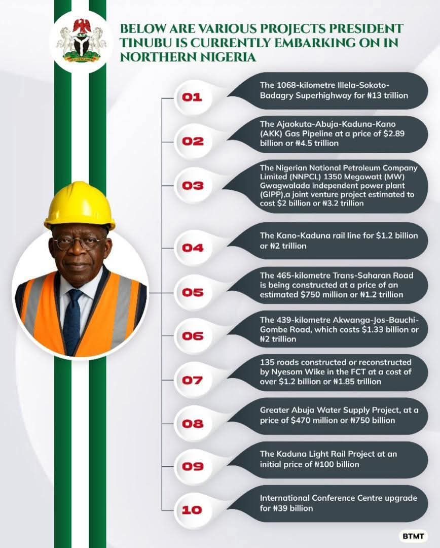 On-going projects across the North by the Professor of Infrastructure, President Bola Ahmed Tinubu GCFR 🇳🇬

<a href="/seyitinubu/">Tinubu Seyi</a> 
@officialasiwajubat
Babajide Sanwo-Olu
Aare Segun Olulade
Segun Showunmi 

#renewedhope #pbatisworking #trusttheprocess #godblesspresidenttinubu #seyitinubuyou