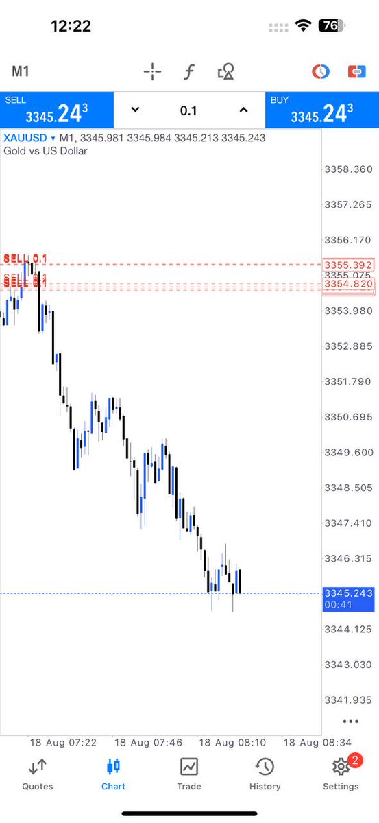 #XAUUSD
#GOLD

++101PIPS RUNNING PROFIT

Join my telegram channel for free signals Hurry join 👇🏻 
t.me/gold_trader00J
t.me/gold_trader00J
t.me/gold_trader00