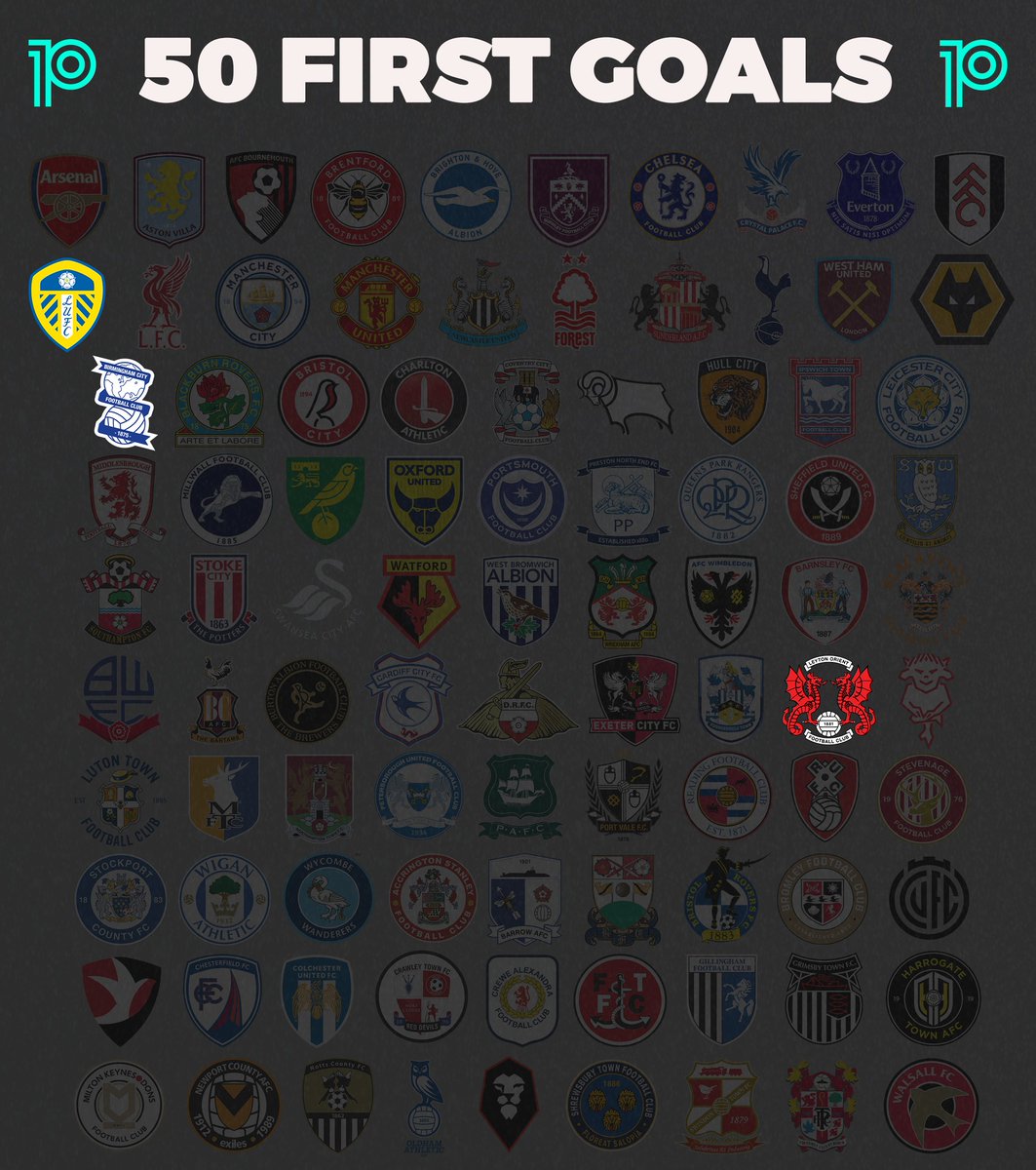 📊Scored 50+ league goals in 2025 ('The 92'; P/Os inc.):

51⚽️: Leeds, 🆕Leyton Orient🆕
50⚽️: 🆕Birmingham 🆕

#BCFC #LOFC #EFL