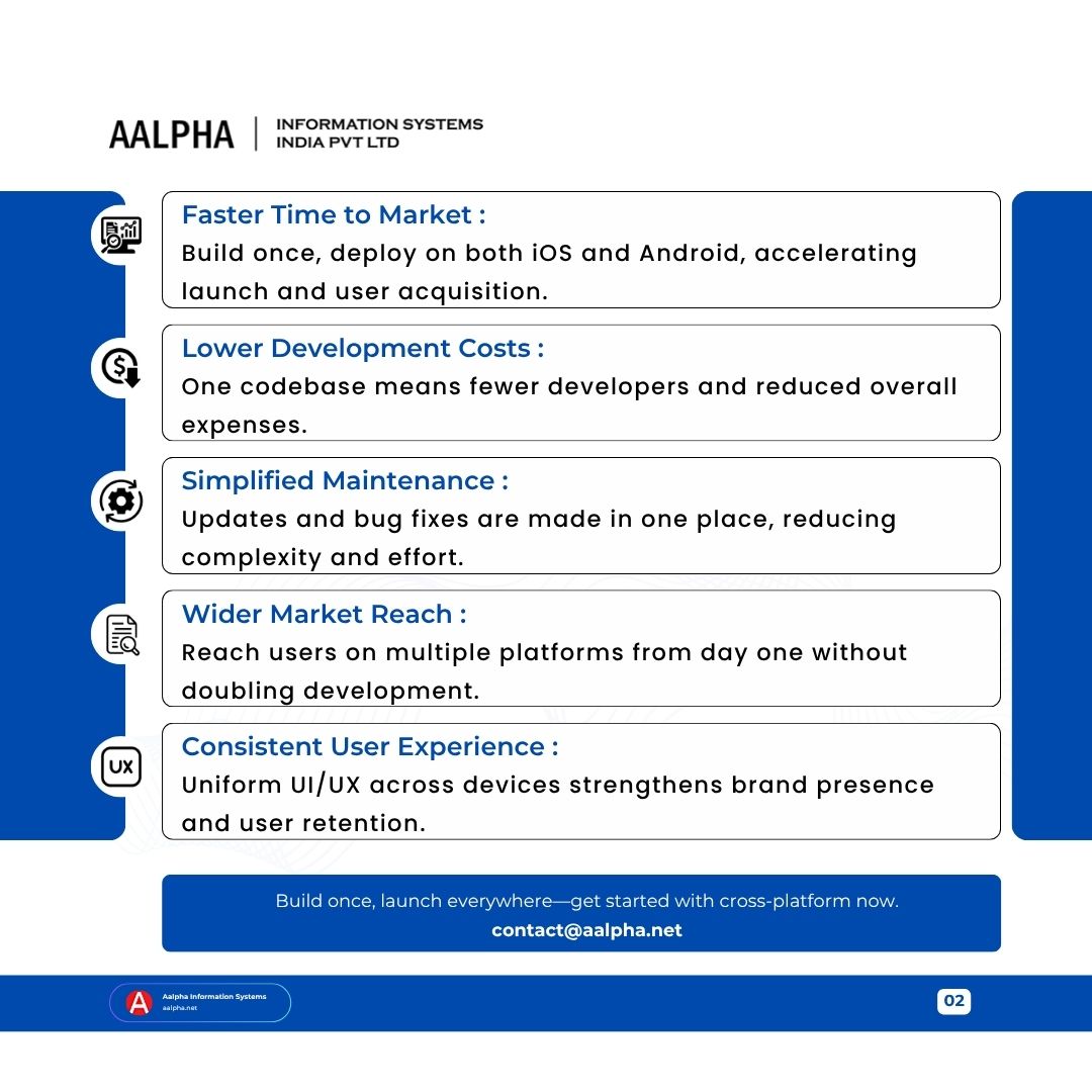 aalphaindia's tweet image. Did you know? The global cross-platform app development framework market is experiencing significant growth. It's projected to reach $500 billion by 2031, with a CAGR of 20%.

Here's Why Cross-Platform Is the Smart Choice for Startups:

#crossplatform #AppDevelopment