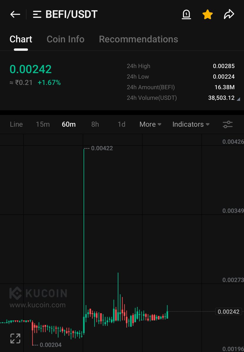Zoom out and you’ll see how soon $BEFI is ready to pump!😈 Keep Watching Whale Movement soon!✍️

#KuCoinHiddenGems
#CryptoGems
#HiddenGem
#Crypto
#KuCoin

$CSKY $DPR $PNDR $DOMIN $MAT