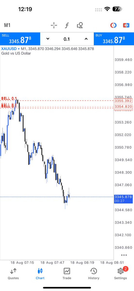#XAUUSD
#GOLD

++95PIPS RUNNING PROFIT

Join my telegram channel for free signals Hurry join 👇🏻 
t.me/gold_trader00J
t.me/gold_trader00J
t.me/gold_trader00