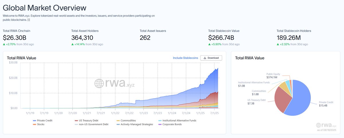 Real World Asset Watchlist tweet media