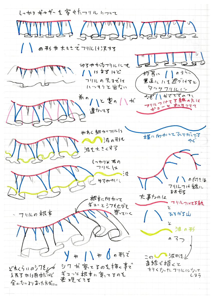 大分市でのワークショップもいよいよ今週末
①のフリルをパターンで捉えて描こうでは
仕組みからフリルを簡単な図にして解説
色んなフリルに応用出来るよ

ぜひQRコードからお申し込みを🙌

◎2025年8月23日(土)13:00〜15:30
◎6000円(材料費込み)
◎wazawazaビル2階 キッチン付きレンタルスペースeat 
