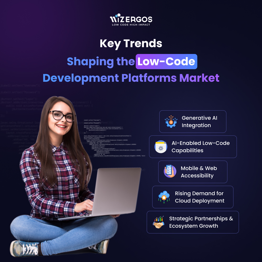 wizergos's tweet image. Low-code adoption is on the rise!
Currently, about 84% of businesses are leveraging these solutions to bridge the developer talent gap.
What are your thoughts? Share with us in the comment section.
#lowcode #lowcodedevelopment #Generativeai