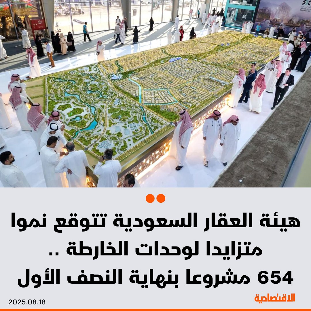 هيئة #العقار #السعودية، تتوقع نموا متزايدا لسوق الوحدات العقارية على الخارطة، بعد الموافقة على النظام الجديد، واستمرار الطلب عليها مع دخول شركات محلية وإقليمية إلى السوق بما يحقق التوازن، بحسب بيان اليوم

- 654 مشروعا تحتوي على 346 ألف وحدة، بقيمة بيعية تقديرية تجاوزت 508 مليارات