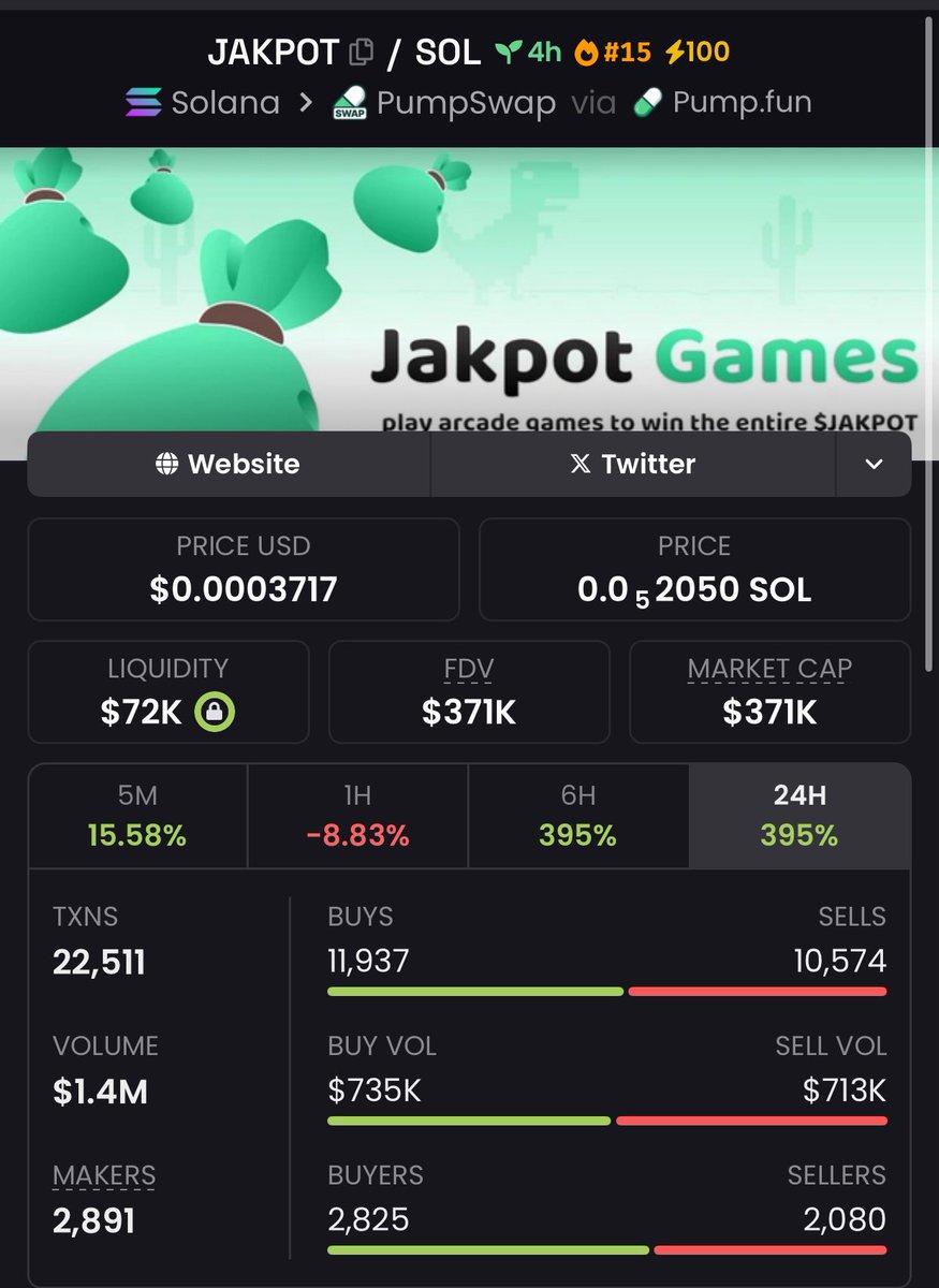 danielfeng727's tweet photo. 🎯 $JAKPOT Precision Hit 🎯
$41K MC→ $371K 💼
📥 DM for sniper gems
AXbtvEB2dx9tRkMYGFrAwB3dfNLpYxXFPfEsgUQtSnFp
#CryptoSnipers #SolanaAlpha #GemCalls #MarketBaggers #Crypto #Binance #Ethereum #Blockchain #BTC #Pump #Solana https://t.co/dDCXWpk0vv