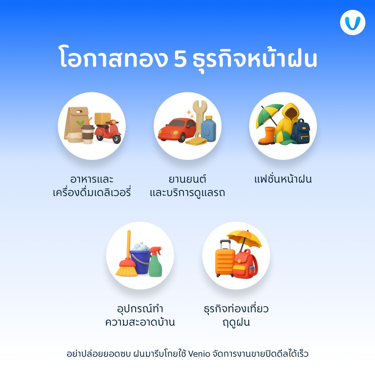 VenioCRM's tweet photo. 🌧 โอกาสทอง 5 ธุรกิจ���น้าฝน 🚀
รีบคว้าโอกาสทองโกยยอดจายในช่วงวิกฤตของธุรกิจอื่น!

อย่าปล่อยยอดซบ ฝนนี้รีบโกย!
ใช้ Venio CRM รวมทุกลีดไว้ที่เดียว → ตามลูกค้าไว ปิดดีลได้เร็ว ✅
📷 ทดลองใช้ Venio ฟรี 14 วัน > https://t.co/gwwbGGUWON

#VenioCRM #SalesManagement #หน้าฝนยอดพุ่ง https://t.co/lxFSxyhMpq