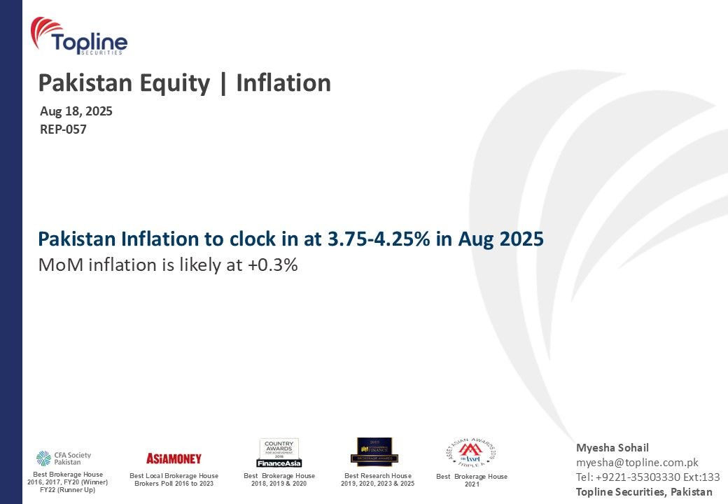 toplinesec's tweet photo. Pakistan Economy - Pakistan Inflation to clock in at 3.75-4.25% in Aug 2025; MoM inflation is likely at +0.3%
(Aug 18, 2025) https://t.co/ySqVA6Ei4i