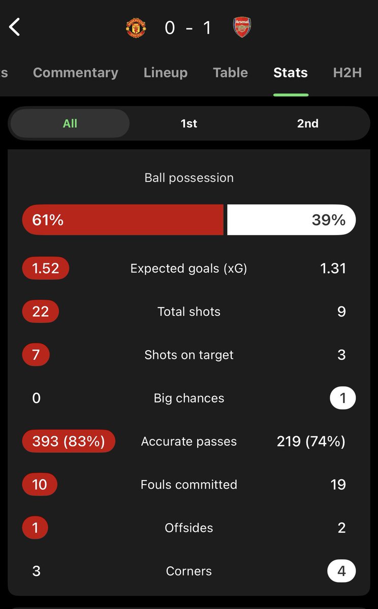 Aaron's Analytics tweet media