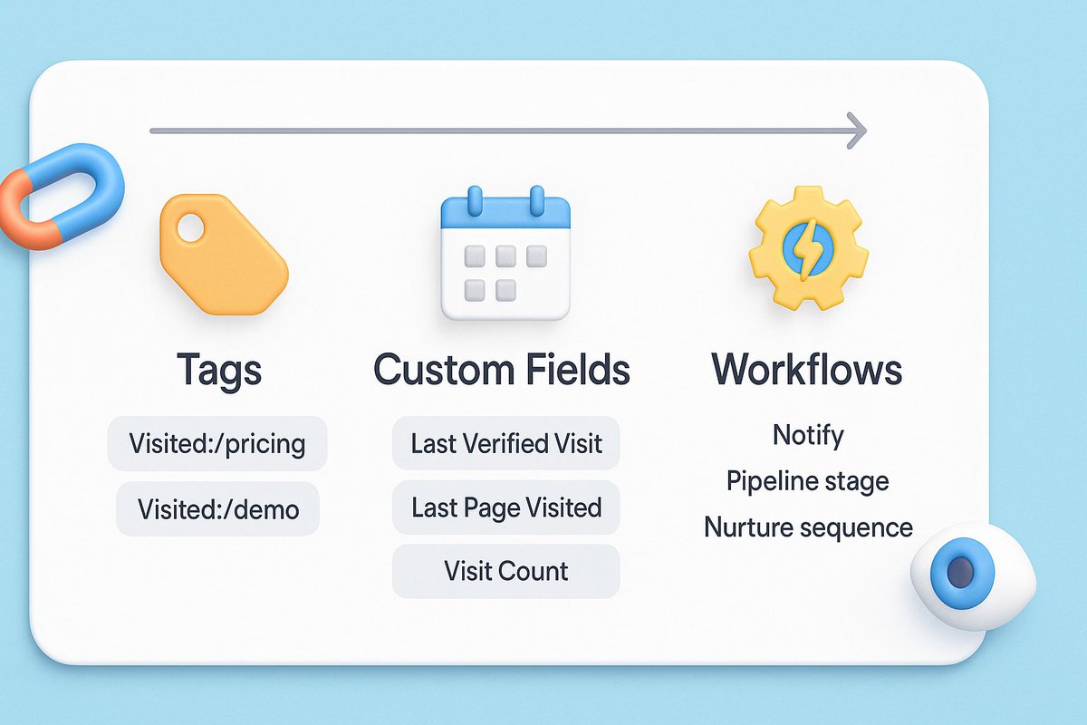 Prosperitiv's tweet image. Signal over noise. Real humans. Real sales.

#GoHighLevel #TrackingTools #BotClicks #MarketingAutomation #SaaS #ProsperitivSystems #Prosperitiv