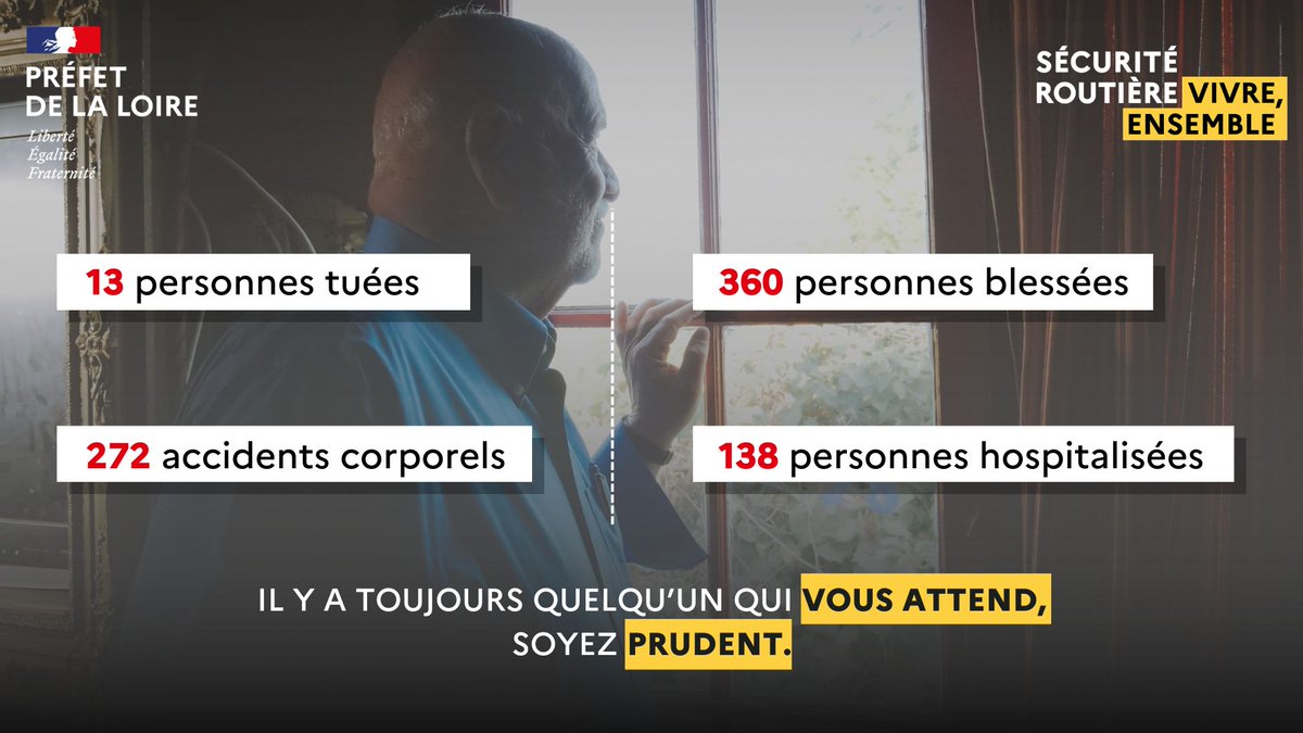 Image de Préfet de la Loire - #SécuritéRoutière |
🚔 Les forces de sécurité restent pleinement mobilisées sur les routes de la #Lo