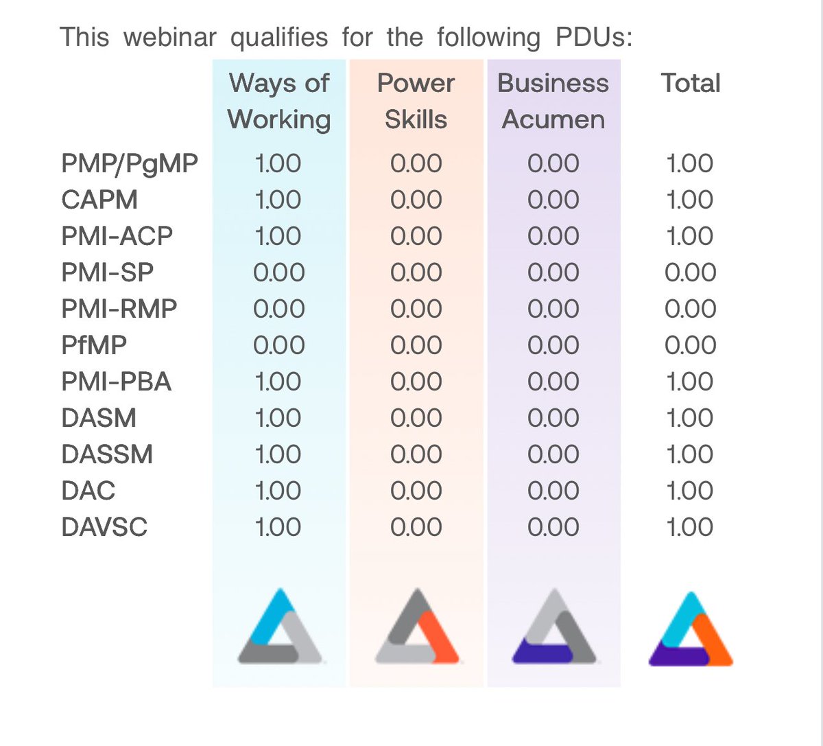 BrianPmRemote's tweet photo. Upcoming @PMInstitute Webinar : Contains (1 PDU).

Registration is Open

Webinar Date : Aug 20, 2025 11:00 AM EDT (UTC-4)

Link : https://t.co/QgNsdoLTOW https://t.co/GiRlzQkLjR
