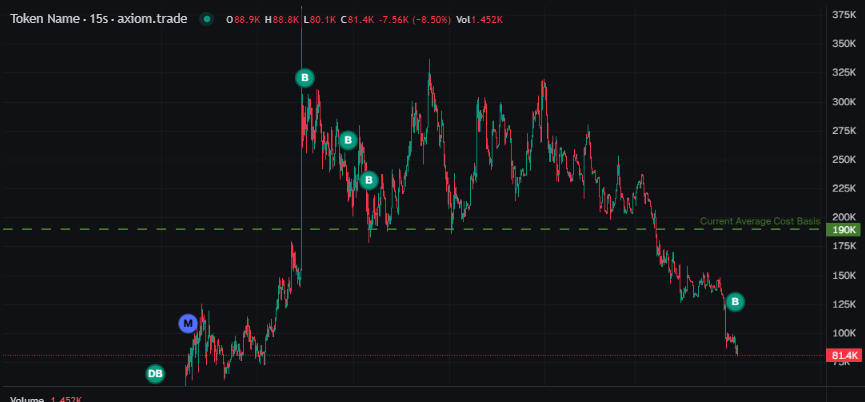 Cryptokashii's tweet photo. DCA mode on $ticker coz diamond balls post. #dontfade 

CA: 6xNdnDCzWbPThZ4nMwahQURdie3X7iVwgoWMAmvhpump https://t.co/CzgAAf8DUn