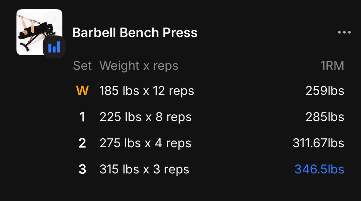 A good start to the day. 
Now an incline walk to really get things going right.