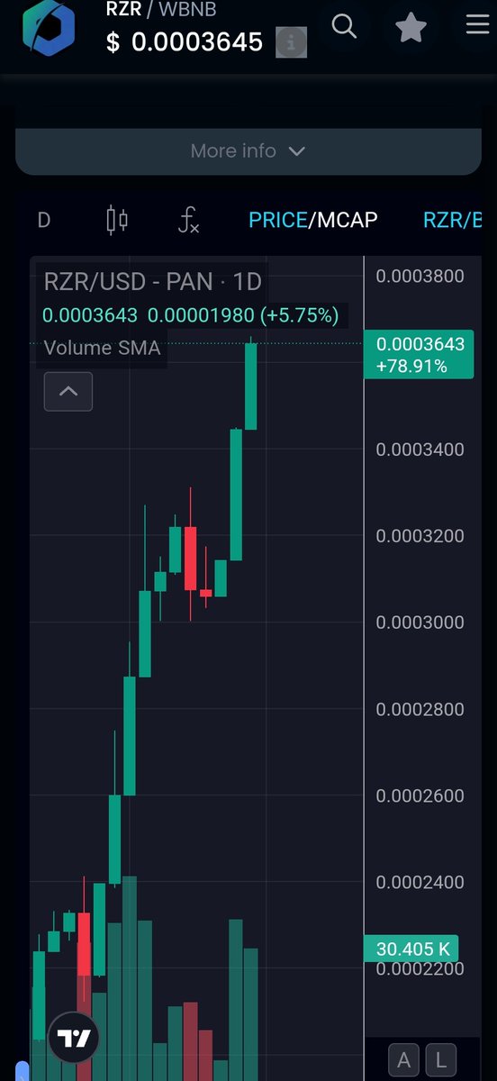 Crypto Alert tweet media