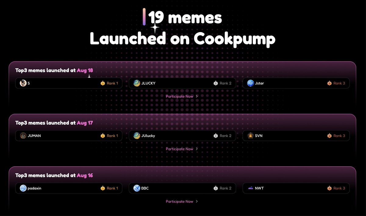📢 The first voting round is cooked 🍳

🔥 Congratulations 🎉 20+ community-approved projects are now live, among 3 memes already graduated and the tokens listed on <a href="/JammFun/">Jamm.fun</a> 

✅ Community Vote 
🚀 Fair Launch 
🎉 More memes, more fun  

👉 Get involved, support your favorites,
