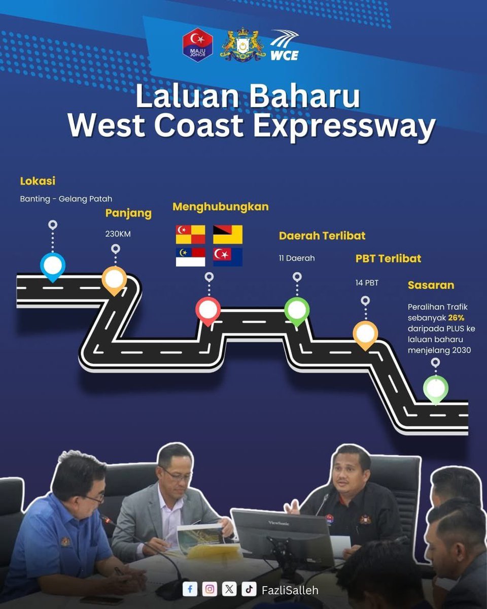 INFOGRAFIK LEBUHRAYA WCE SELATAN: LONJAKAN INFRASTRUKTUR JOHOR 🚗✨

Kajian Kebolehlaksanaan Lebuhraya Pantai Barat (WCE) – Hubungan Selatan dari Banting ke Gelang Patah kini sedang dijalankan. Dengan panjang sekitar 230KM, laluan ini bakal:

📌 Menghubungkan 4 negeri – Selangor,