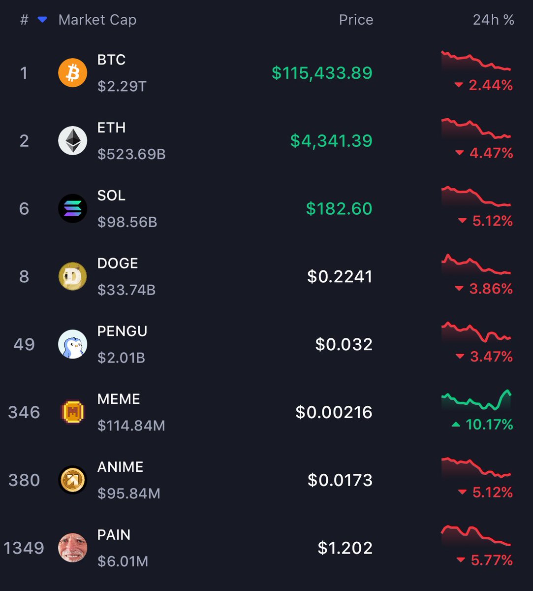 CHAR ❤️ Memecoin tweet media
