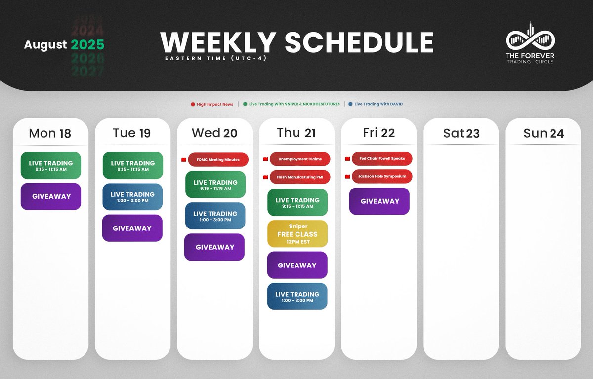 Forever Trading Circle tweet media