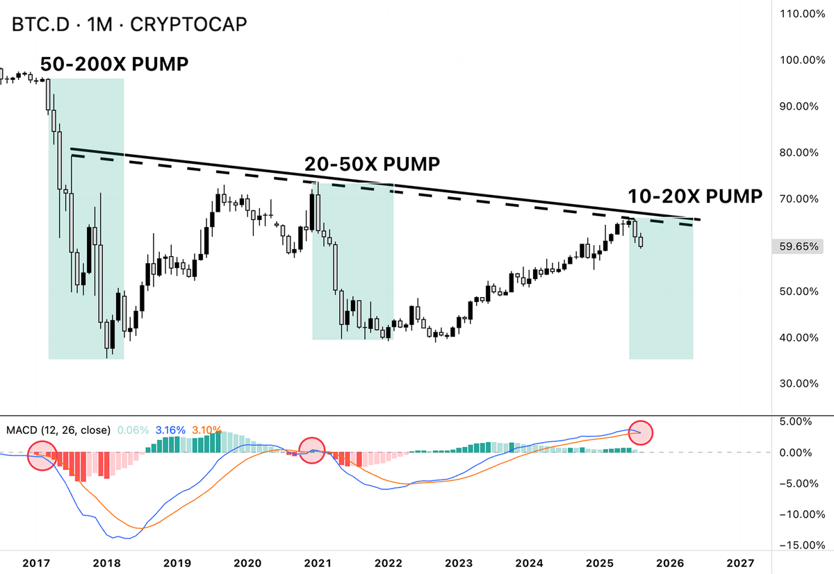 Raph Crypto Hub (@Raph_Crypto) / Posts / X