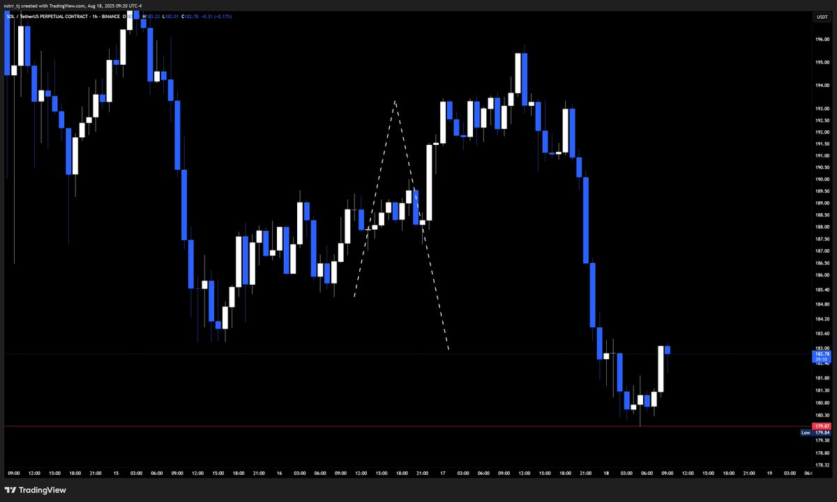 tj.sol /compiling mlc-LLM 0.1.8 (@nstr_tj) on Twitter photo Just like the $BTC ATH short I held yall's hand on this short too. Just read the thread in the RT if you havent
Did you listen or take the short? 
Let me know!
$SOL
x.com/Nstr_tj/status… Just like the $BTC ATH short I held yall's hand on this short too. Just read the thread in the RT if you havent
Did you listen or take the short? 
Let me know!
$SOL
x.com/Nstr_tj/status…