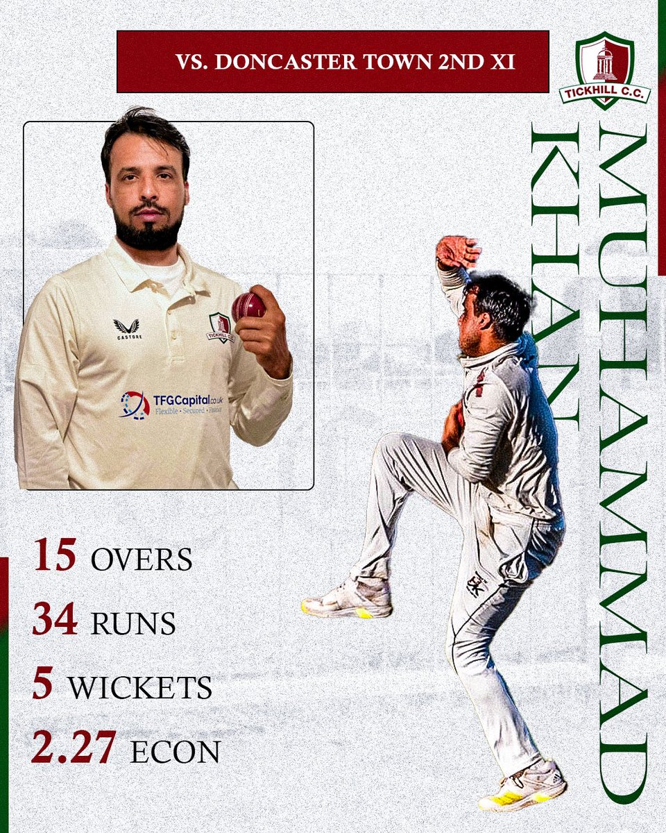 🏏 KHAN'S 5 WICKET BAG SEALS THIRD STRAIGHT WIN FOR SECOND TEAM 🏏

Batting Highlights
🏏Ibrahim Safi - 37(33)
🏏Muhammad Khan - 35(24)
🏏Ted Ruston - 32(41) (Sponsored by <a href="/Hawsons/">Hawsons</a> )
🏏James Eaton - 30(30)

Bowling Performances
🎯 Muhammad Khan - 5/43