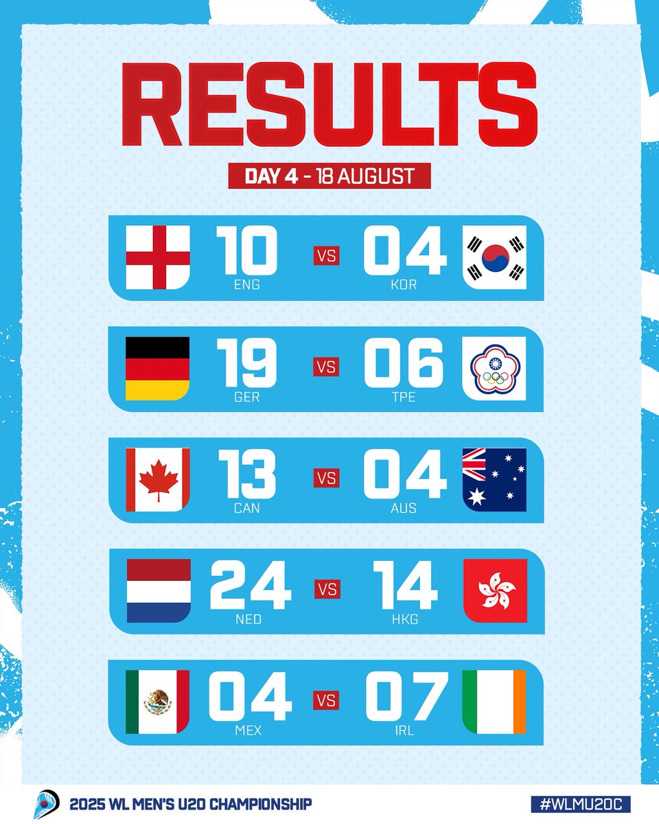 World Lacrosse tweet media