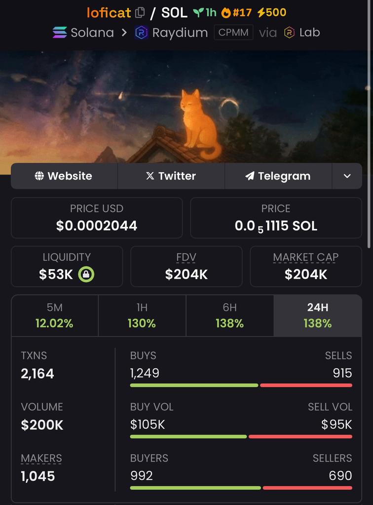 danielfeng727's tweet photo. 💎 #loficat Diamond Bag 💎
$82K → $204K 🔥
📥 DM to load next gem

B8uWi3iXibZEF4UbNsrwc1xXtAPz5FopKHf22gsgGF31

#DiamondAlpha #SolanaEdge #CryptoTreasure #MarketAlpha
#Crypto #memecoin #Binance       #Ethereum #blockchain #pump #BTC https://t.co/tBAesEqwO9