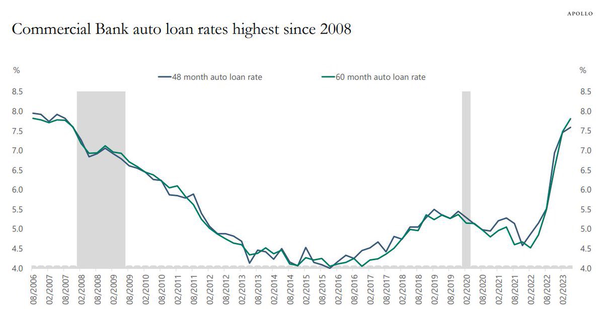 Why ✝️ 🙏 🚗 ?