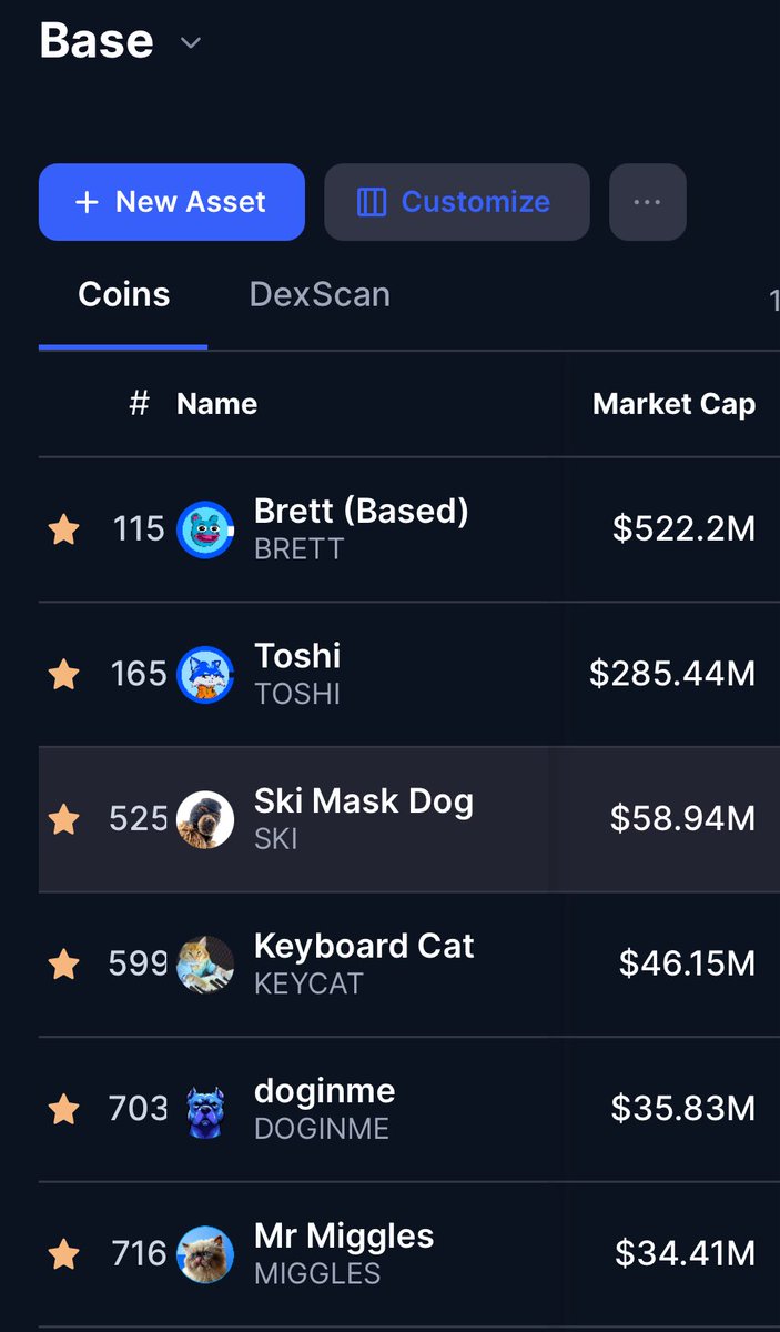 basejackis (@basejackis) on Twitter photo $SKI is holding super strong 🥷🐕🟦
the next leg up will be a violent one!
$BASE memes like $BRETT, $TOSHI, $KEYCAT, $DOGINME and $MIGGLES will do well.
<a href="/Ski_CTO/">Ski Mask Dog</a> will outperform! Mask on $SKI is holding super strong 🥷🐕🟦
the next leg up will be a violent one!
$BASE memes like $BRETT, $TOSHI, $KEYCAT, $DOGINME and $MIGGLES will do well.
<a href="/Ski_CTO/">Ski Mask Dog</a> will outperform! Mask on