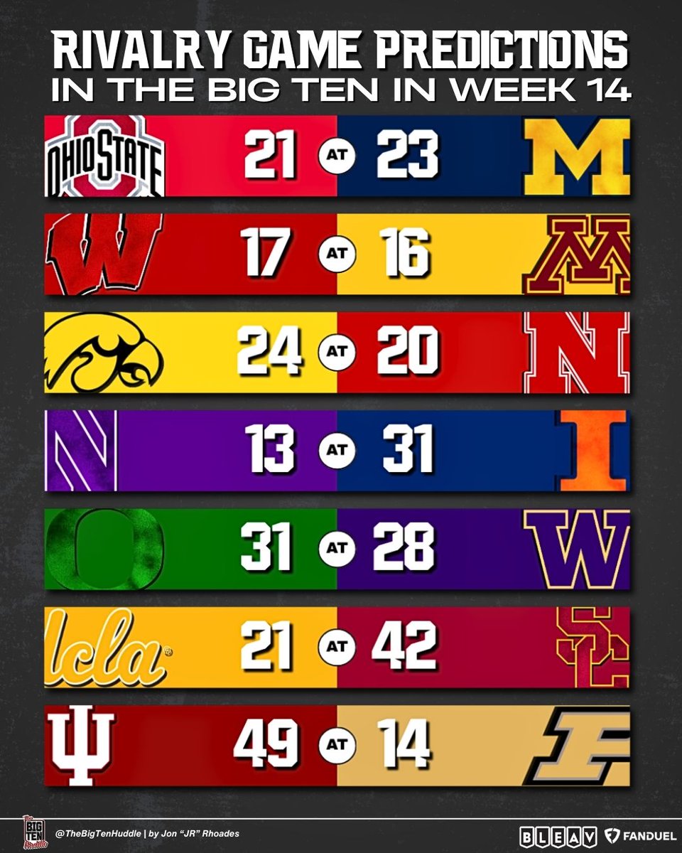 Big Ten rivalry game predictions for Week 14, per <a href="/jrs_rankings/">Jon “JR” Rhoades</a>