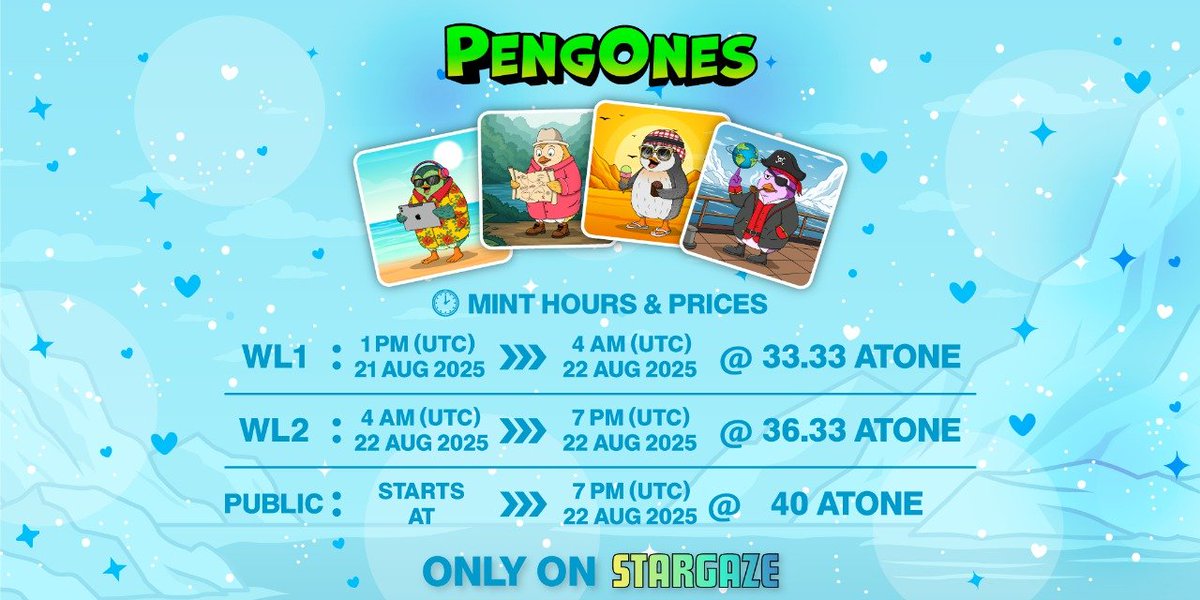 3333 PengOnes bringing art, yield &amp; community together, first-ever with $ATONE only on <a href="/StargazeZone/">Stargaze ✨🔭</a> 

🗓️ Mint Schedule:
WL  1 — 33.33 $ATONE - 21 Aug
WL 2 — 36.33 $ATONE - 22 Aug
Public — 40 $ATONE - 22 Aug

Last 24 hours to get into WL 2 👇
discord.gg/4MCrtaCetp
#PengOnes