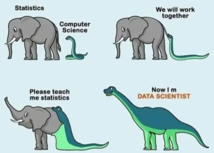 iardacil's tweet photo. #datascience https://t.co/8Ypl34q84P