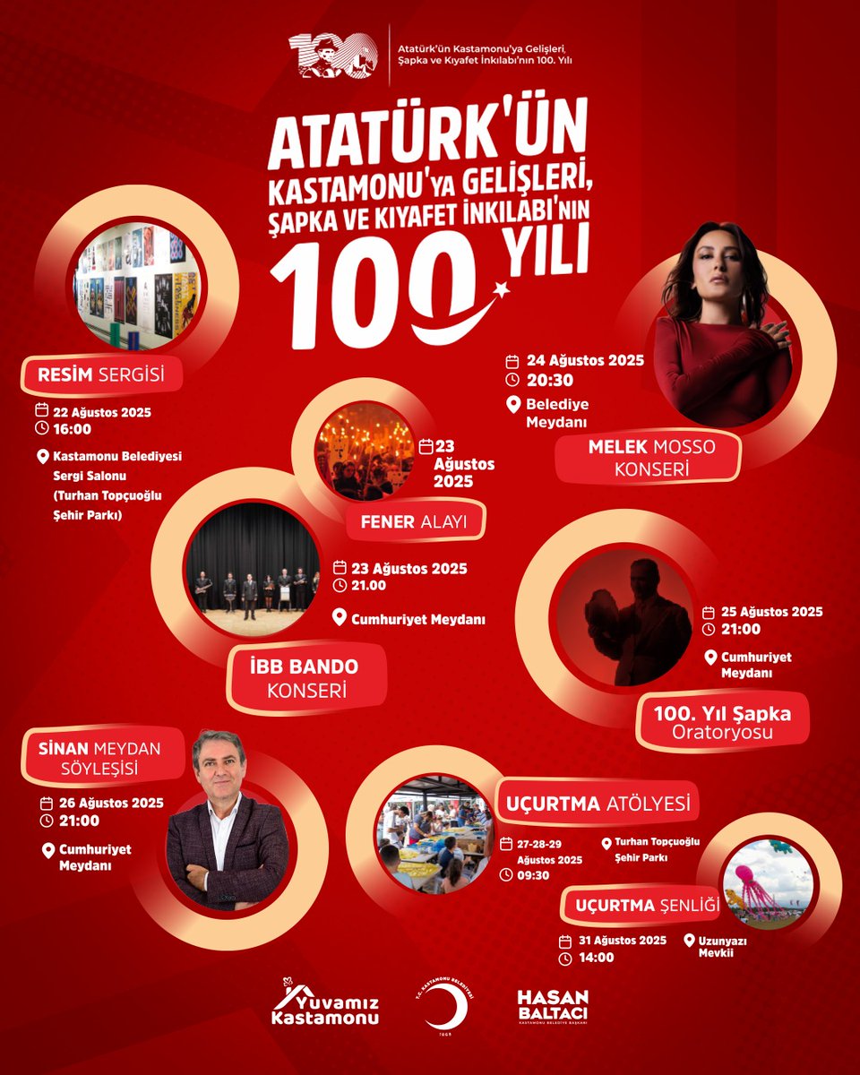 🇹🇷 Atatürk’ün Kastamonu’ya Gelişleri, Şapka ve Kıyafet İnkılabı’nın 100. yılını, Cumhuriyet şehri Kastamonu’ya yakışır birbirinden özel etkinliklerle kutluyoruz. 

Çağdaşlaşmayı ve ilericiliği  hedefleyen bu büyük devrimin onur ve gururunu taşıyan tüm hemşehrilerimizi bekliyoruz.